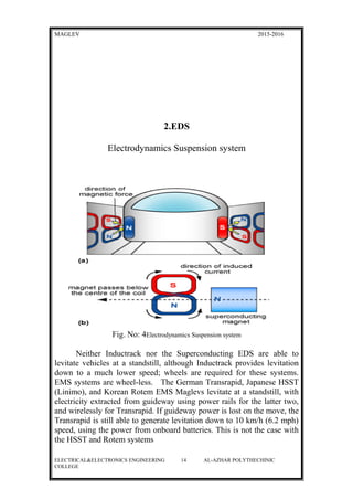 MAGLEV 2015-2016
2.EDS
Electrodynamics Suspension system
Fig. No: 4Electrodynamics Suspension system
Neither Inductrack nor the Superconducting EDS are able to
levitate vehicles at a standstill, although Inductrack provides levitation
down to a much lower speed; wheels are required for these systems.
EMS systems are wheel-less. The German Transrapid, Japanese HSST
(Linimo), and Korean Rotem EMS Maglevs levitate at a standstill, with
electricity extracted from guideway using power rails for the latter two,
and wirelessly for Transrapid. If guideway power is lost on the move, the
Transrapid is still able to generate levitation down to 10 km/h (6.2 mph)
speed, using the power from onboard batteries. This is not the case with
the HSST and Rotem systems
ELECTRICAL&ELECTRONICS ENGINEERING 14 AL-AZHAR POLYTHECHINIC
COLLEGE
 