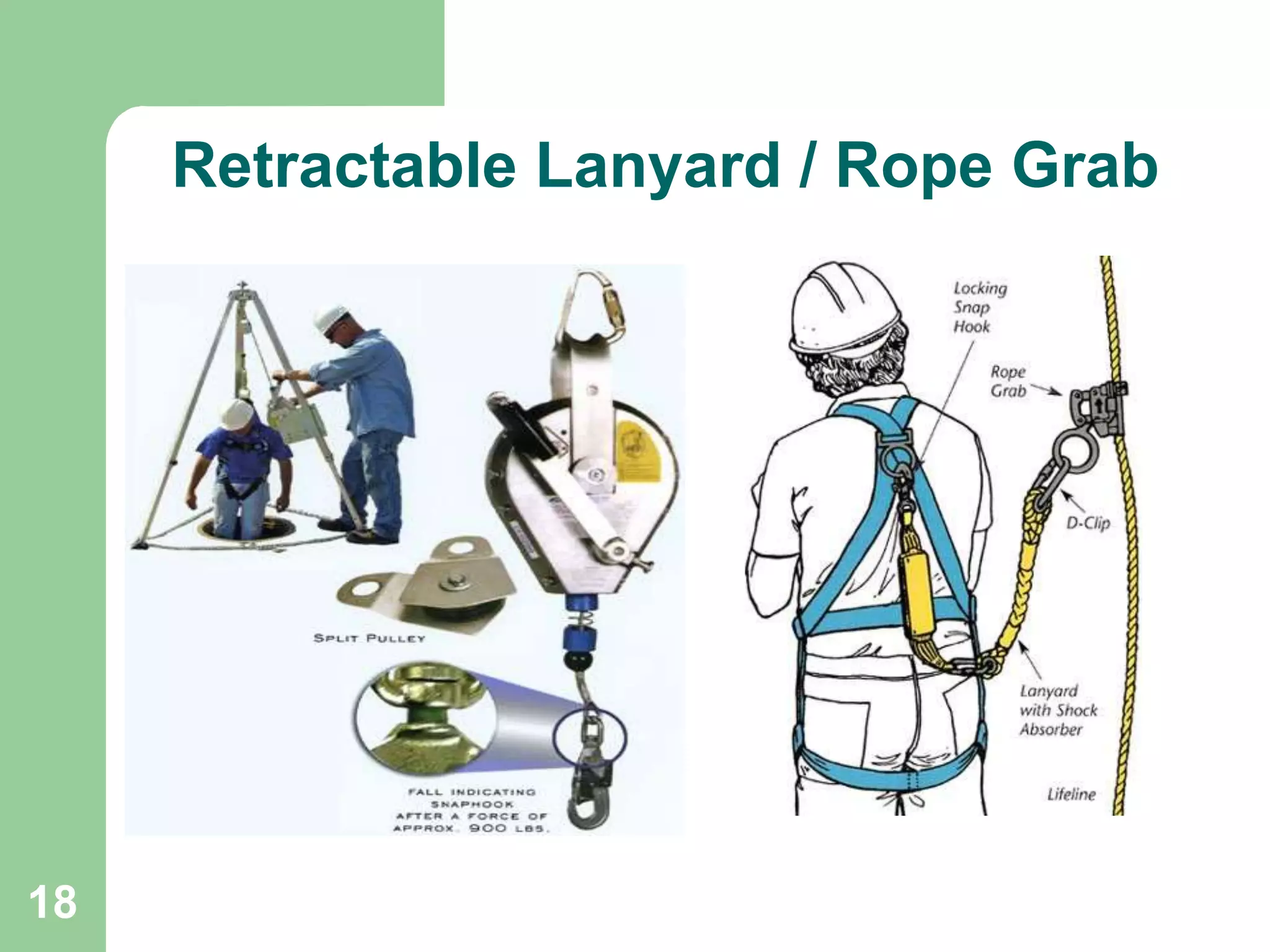 Asif Hussain Fall Protection and Prevention (1).ppt