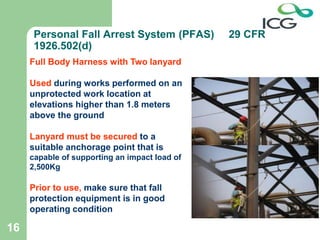 Pfas Fall Asif Hussain Fall Protection and Prevention (1) - Copy.ppt