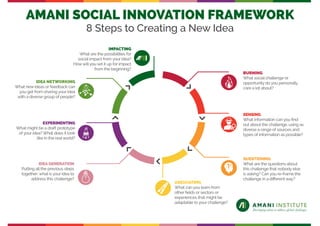 AMANI SOCIAL INNOVATION FRAMEWORK
8 Steps to Creating a New Idea
IDEAGENERATION
Putting all the previous steps
together, what is your idea to
address this challenge?
BURNING
What social challenge or
opportunity do you personally
care a lot about?
SENSING
What information can you ﬁnd
out about the challenge, using as
diverse a range of sources and
types of information as possible?
QUESTIONING
What are the questions about
this challenge that nobody else
is asking? Can you re-frame the
challenge in a diﬀerent way?
ASSOCIATING
What can you learn from
other ﬁelds or sectors or
experiences that might be
adaptable to your challenge?
EXPERIMENTING
What might be a draft prototype
of your idea? What does it look
like in the realworld?
IMPACTING
What are the possibilities for
social impact from your idea?
Howwill you set it up for impact
from the beginning?
IDEA NETWORKING
What new ideas or feedback can
you get from sharing your idea
with a diverse group of people?
 