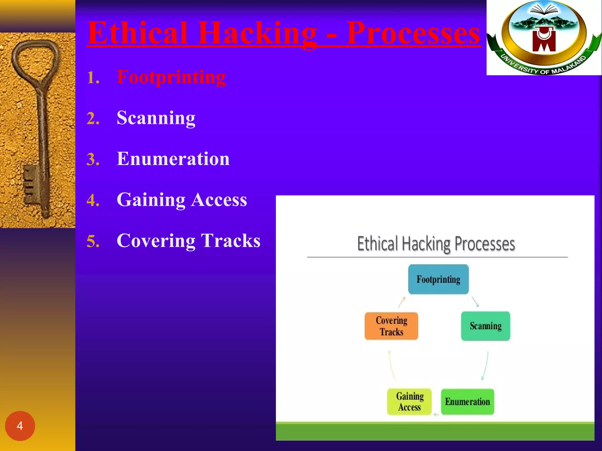 Ethical Hacking - Processes
1. Footprinting
2. Scanning
3. Enumeration
4. Gaining Access
5. Covering Tracks
4
 
