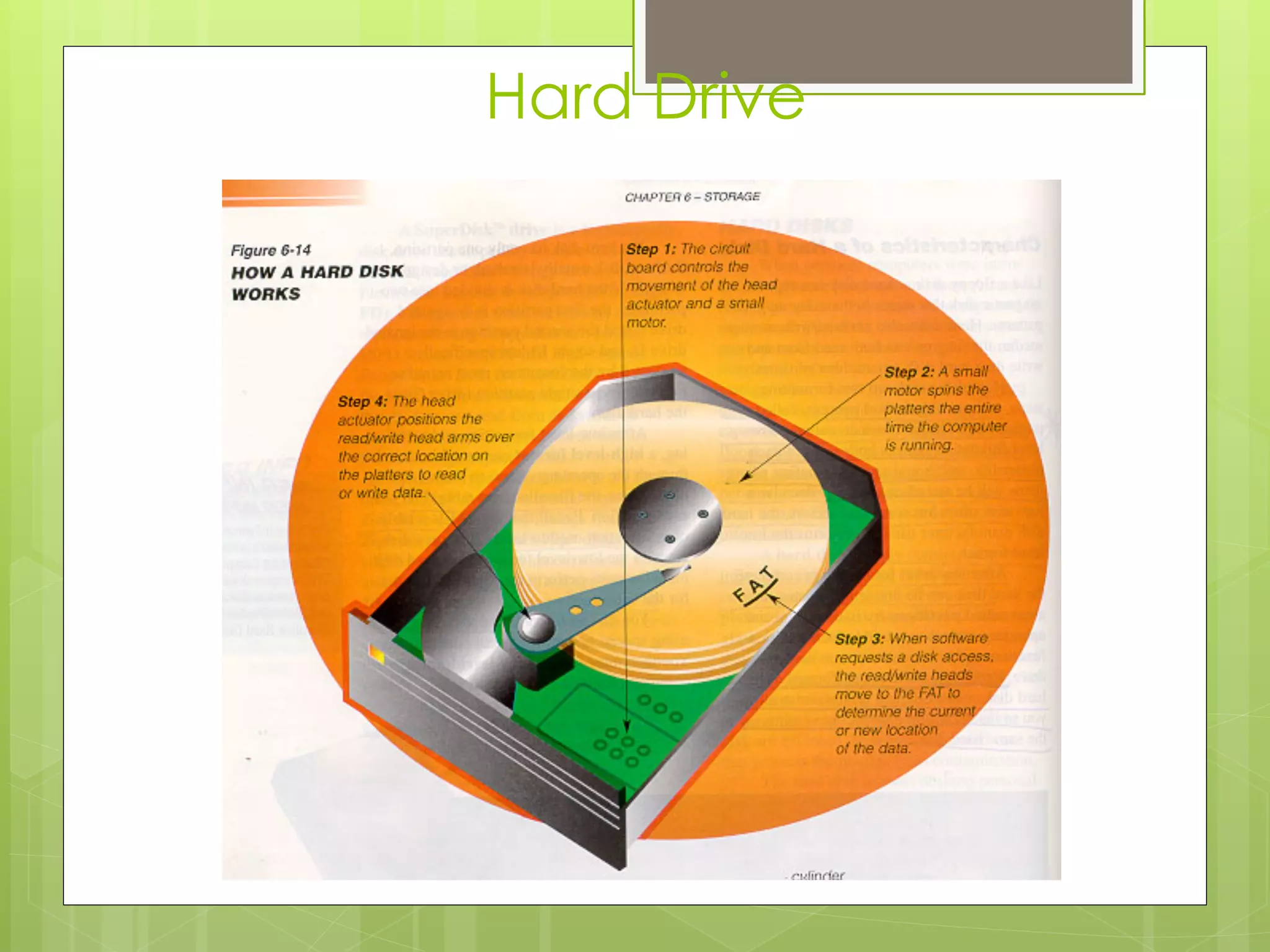 Hard Drive
 