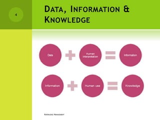 KM tool Taxonomy Presentation | PPT