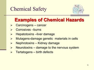 15
Chemical Safety
Examples of Chemical Hazards
 Carcinogens – cancer
 Corrosives –burns
 Hepatotoxins –liver damage
 Mutagens-damage genetic materials in cells
 Nephrotoxins – Kidney damage
 Neurotoxins – damage to the nervous system
 Tertatogens – birth defects
 
