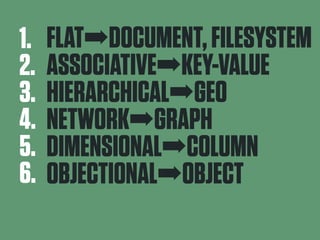 FLAT!DOCUMENT, FILESYSTEM 
ASSOCIATIVE!KEY-VALUE 
HIERARCHICAL!GEO 
NETWORK!GRAPH 
DIMENSIONAL!COLUMN 
OBJECTIONAL!OBJECT 
1. 
2. 
3. 
4. 
5. 
6. 
 