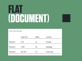 FLAT 
(DOCUMENT) 
 