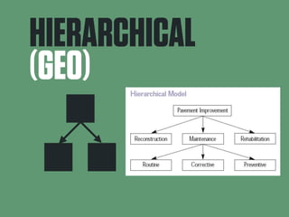 HIERARCHICAL 
(GEO) 
 