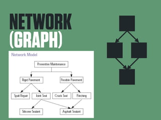 NETWORK 
(GRAPH) 
 