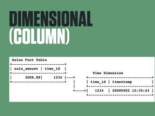 DIMENSIONAL 
(COLUMN) 
Sales Fact Table 
+------------------------+ 
| sale_amount | time_id | 
+------------------------+ Time Dimension 
| 2008.08| 1234 |---+ +-----------------------------+ 
+------------------------+ | | time_id | timestamp | 
| +-----------------------------+ 
+---->| 1234 | 20080902 12:35:43 | 
+-----------------------------+ 
 