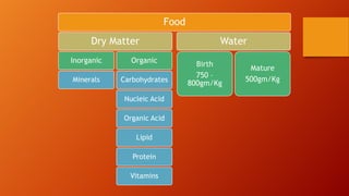 Food
Dry Matter
Inorganic

Organic

Minerals

Carbohydrates
Nucleic Acid

Organic Acid
Lipid
Protein
Vitamins

Water
Birth
750 –
800gm/Kg

Mature
500gm/Kg

 