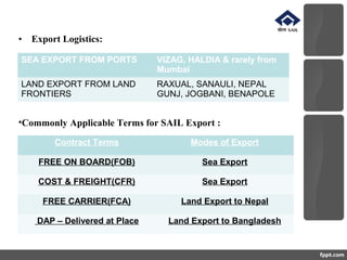 • Export Logistics:
SEA EXPORT FROM PORTS VIZAG, HALDIA & rarely from
Mumbai
LAND EXPORT FROM LAND
FRONTIERS
RAXUAL, SANAULI, NEPAL
GUNJ, JOGBANI, BENAPOLE
•Commonly Applicable Terms for SAIL Export :
Contract Terms Modes of Export
FREE ON BOARD(FOB) Sea Export
COST & FREIGHT(CFR) Sea Export
FREE CARRIER(FCA) Land Export to Nepal
DAP – Delivered at Place Land Export to Bangladesh
 