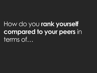 How do you rank yourself compared to your peers in terms of…  