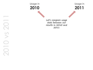 Usage in 2010 
Usage in 2011 
Let’s compare usage stats between our results in 2010 and 2011 
2010 vs 2011  