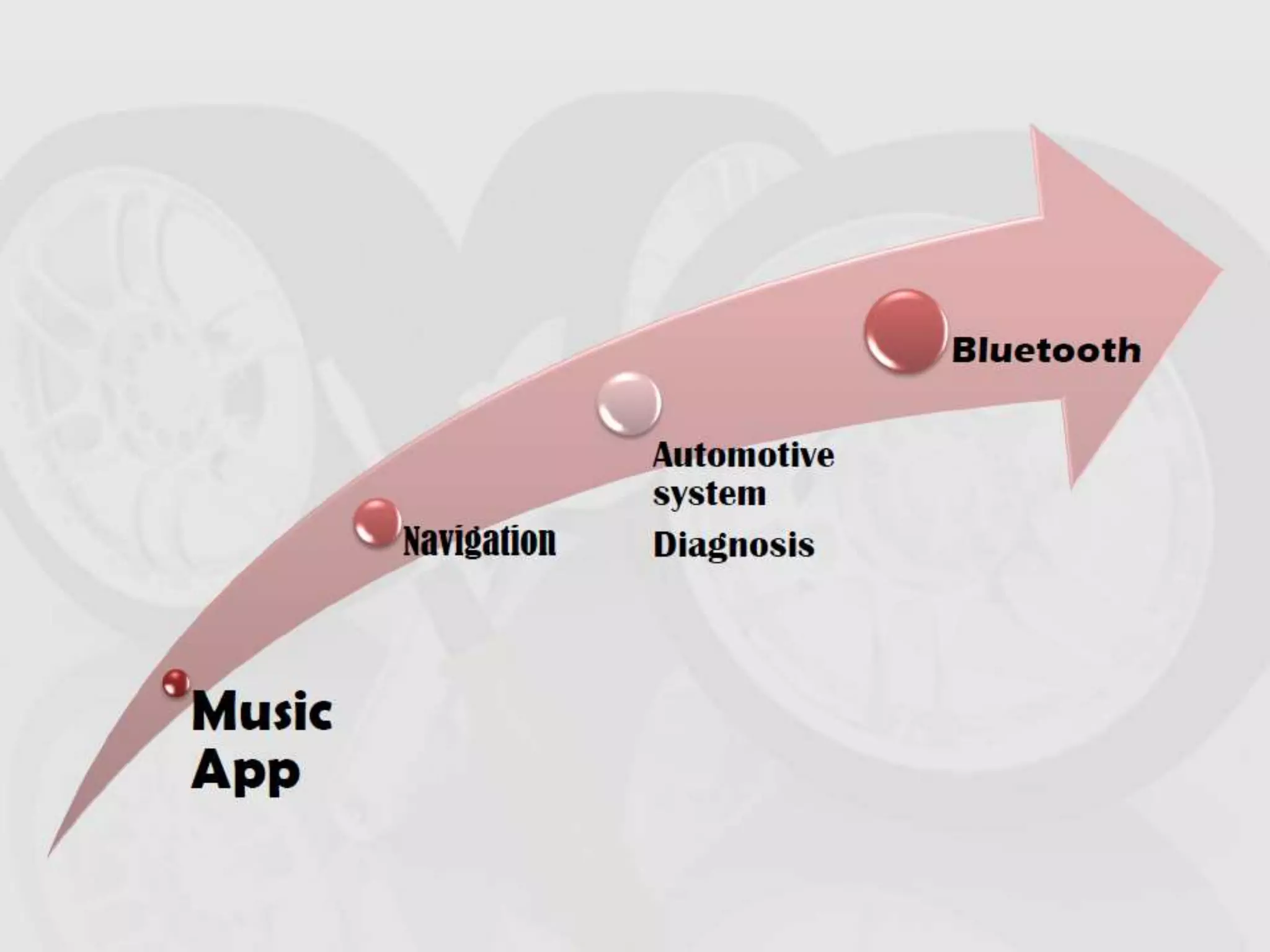 Android-Based Vehicle  Diagnostic System 