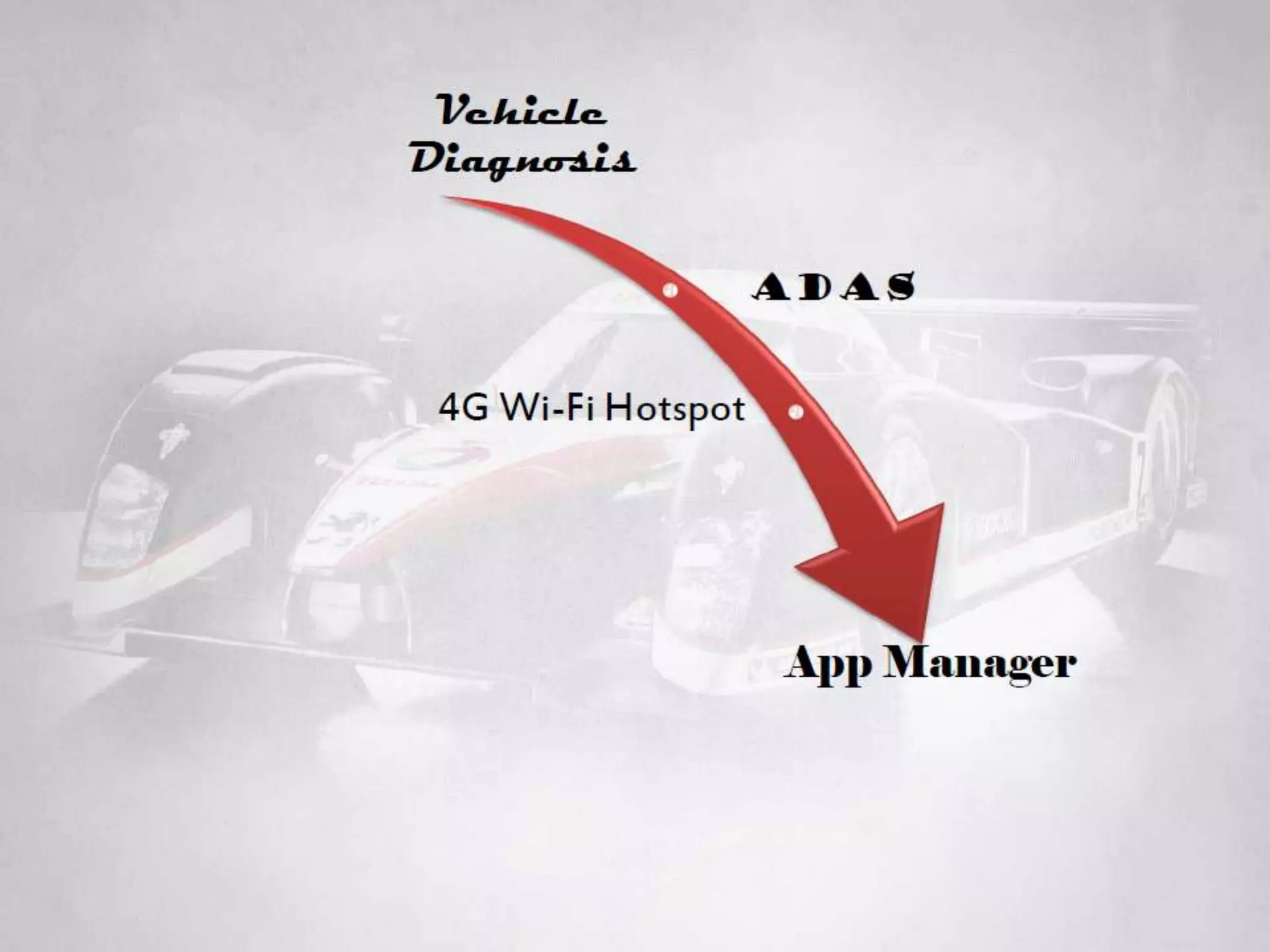 Android-Based Vehicle  Diagnostic System 