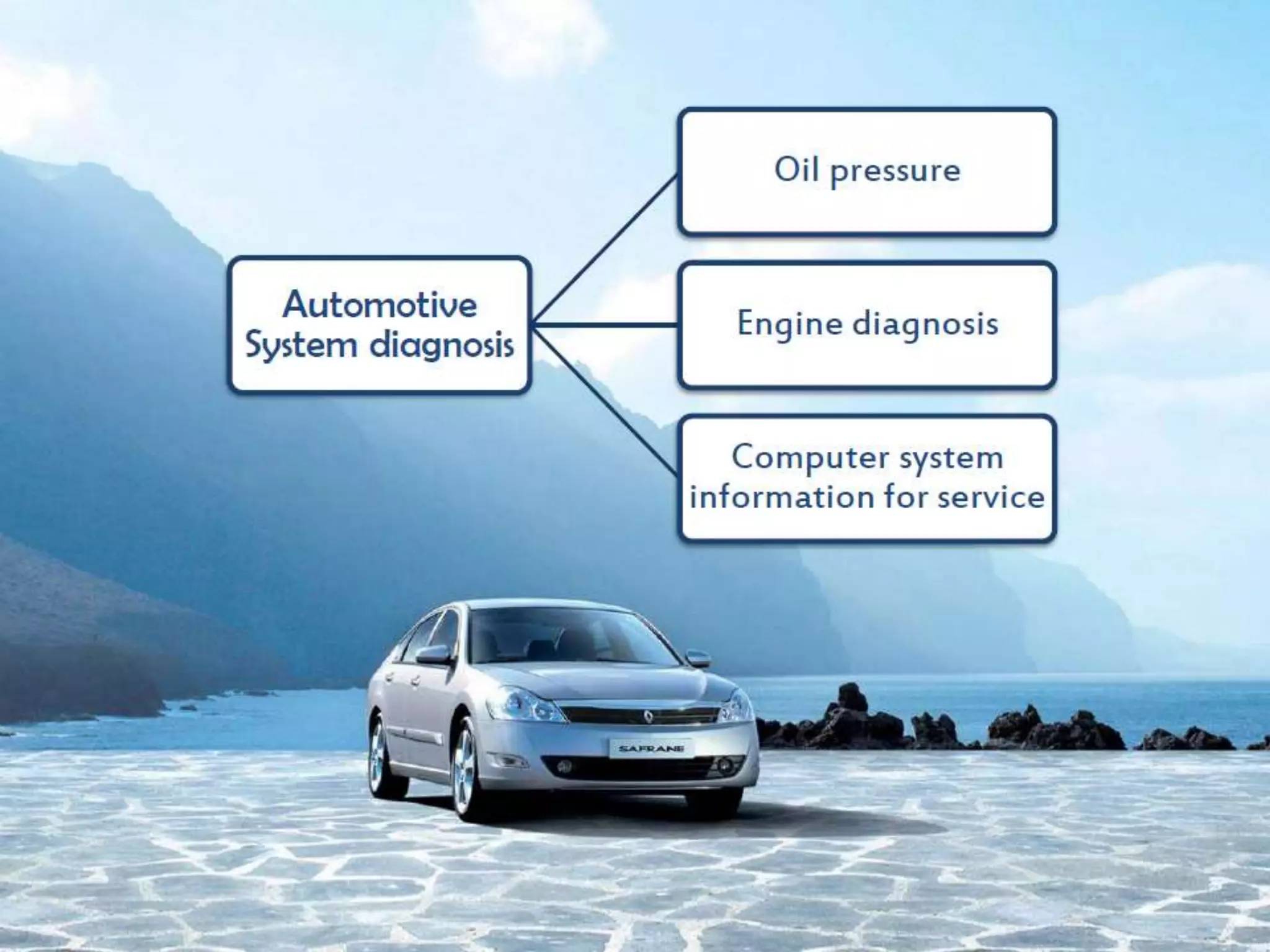 Android-Based Vehicle  Diagnostic System 