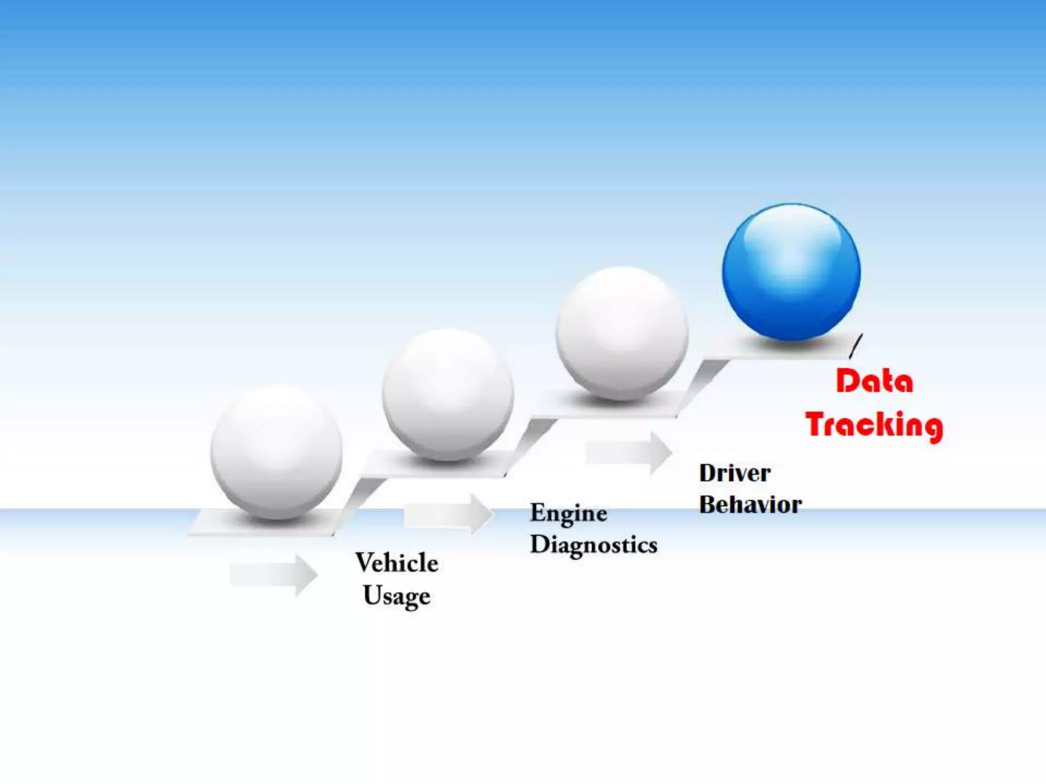 Android-Based Vehicle  Diagnostic System 