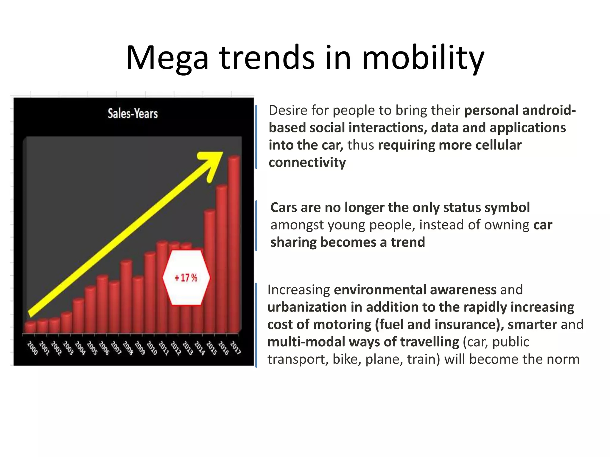 Mega trends in mobility
Desire for people to bring their personal android-
based social interactions, data and applications
into the car, thus requiring more cellular
connectivity
Cars are no longer the only status symbol
amongst young people, instead of owning car
sharing becomes a trend
Increasing environmental awareness and
urbanization in addition to the rapidly increasing
cost of motoring (fuel and insurance), smarter and
multi-modal ways of travelling (car, public
transport, bike, plane, train) will become the norm
 