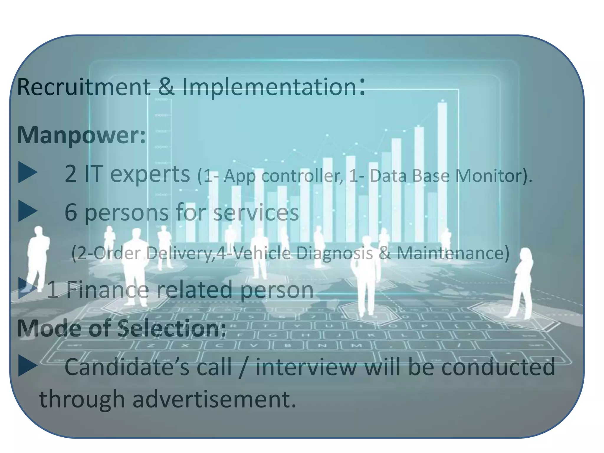 Recruitment & Implementation:
Manpower:
 2 IT experts (1- App controller, 1- Data Base Monitor).
 6 persons for services
(2-Order Delivery,4-Vehicle Diagnosis & Maintenance)
 1 Finance related person
Mode of Selection:
 Candidate’s call / interview will be conducted
through advertisement.
 