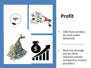 Profit
• 10% from vendors
on each order
delivered.
• Revenue through
ads by other
relevant vehicle
companies/ service
providers.
 