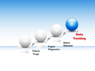 Android-Based Vehicle  Diagnostic System 