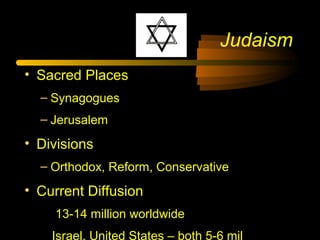 Judaism
• Sacred Places
– Synagogues
– Jerusalem
• Divisions
– Orthodox, Reform, Conservative
• Current Diffusion
13-14 million worldwide
Israel, United States – both 5-6 mil
 