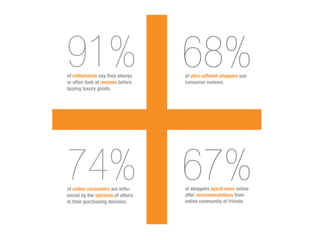 Asif social influence 