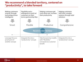 PROPRIETARY	AND	CONFIDENTIAL	
SUBSECTION	TITLE	
16	
We	recommend	a	blended	territory,	centered	on	
“productivity”,	to	take	forward	
	
	
	
	
Making	customers	
smarter	through	
technology	driven	
intelligence	
Flexibility	and	a	
willingness	to	work	w/	
customers	on	their	
terms	(partnership-like)																						
Helping	customers	get	
more	done	and		increase	
their	productivity	
Helping	customers	
with	their	complex	
systems	through	total	
solutions	
	
	
Smart	
	
	
	
	
Flexible	
	
	
Productive	
	
	
Comprehensive	
	
	
	
	
Leverage	this	as	a	
proof	point	of	
another	concept	
Integrate	this	into	a	
“productivity”	concept	
Take	forward,	but	modify	
with	“ﬂexibility”	
conveyed	as	a	customer	
beneﬁt	
Integrate	this	into	a	
“productivity”	concept	
	
Recommended	Territory	
 