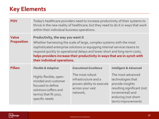 PROPRIETARY	AND	CONFIDENTIAL	
SUBSECTION	TITLE	
19	
Key	Elements	
	
	
	
	
POV	 Today’s	healthcare	providers	need	to	increase	productivity	of	their	systems	to	
thrive	in	the	new	reality	of	healthcare;	but	they	need	to	do	it	in	ways	that	work	
within	their	individual	business	operations.	
Value	
Proposition	
	
Productivity,	the	way	you	want	it	
Whether	harnessing	the	scale	of	large,	complex	systems	with	the	most	
sophisticated	enterprise	solutions	or	equipping	internal	services	teams	to	
respond	quickly	to	operational	delays	and	lower	short	and	long-term	costs,		
helps	providers	increase	their	productivity	in	ways	that	are	in-synch	with	
their	individual	operations.		
Pillars	 Flexible	&	Adaptive	
	
Highly	ﬂexible,	open-
minded	and	customer	
focused	to	deﬁne	
solutions	(oﬀers	and	
terms)	that	ﬁt	your,	
speciﬁc	needs	
Executional	Excellence		
The	most	robust	
infrastructure	and	a		
proven	ability	to	execute	
across	your	vast	
network,		
Intelligent	&	Advanced	
The	most	advanced	
technologies	that	
provide	insights	
resulting	signiﬁcant	(not	
incremental)	and	
enduring	(not	short-
term)	improvements	
 