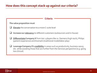 PROPRIETARY	AND	CONFIDENTIAL	
SUBSECTION	TITLE	
21	
How	does	this	concept	stack	up	against	our	criteria?	
	
	
	
	
	
	 q  Elevate	the	conversation	to	a	more	C-suite	level		
q  Increase	our	relevancy	to	diﬀerent	customers	(outsourcers	and	in-house)	
q  Diﬀerentiate	Company	X	from	tier	1	players	like	vs.	Siemens	(high-tech),	Philips	
(patient	experience)	and	Aramark	(traditional	model/labor	play)	
q  Leverage	Company	X’s	credibility	in	areas	such	as	productivity,	business-savvy,	
etc.	while	avoiding	those	that	are	further	from	the	Services	perspective	(e.g.	going	
too	clinical)		
The	value	proposition	must	
Criteria	
 