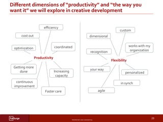 PROPRIETARY	AND	CONFIDENTIAL	
SUBSECTION	TITLE	
23	
Diﬀerent	dimensions	of	“productivity”	and	“the	way	you	
want	it”	we	will	explore	in	creative	development	
	
	
	
	
	
	
	
	
optimization	
eﬃciency	
Getting	more	
done	 Increasing	
capacity	
Faster	care	
coordinated	
continuous	
improvement	
custom	
dimensional	
personalized	
agile	
your	way	
recognition	
works	with	my	
organization	
in	synch	
cost	out	
Productivity	
Flexibility	
 