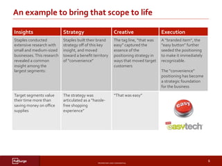 PROPRIETARY	AND	CONFIDENTIAL	
SUBSECTION	TITLE	
6	
An	example	to	bring	that	scope	to	life	
Insights	 Strategy	 Creative	 Execution	
Staples	conducted	
extensive	research	with	
small	and	medium-sized	
businesses.	This	research	
revealed	a	common	
insight	among	the	
largest	segments:	
Staples	built	their	brand	
strategy	oﬀ	of	this	key	
insight,	and	moved	
toward	a	beneﬁt	territory	
of	“convenience”		
	
																														
The	tag	line,	“that	was	
easy”	captured	the	
essence	of	the	
positioning	strategy	in	
ways	that	moved	target	
customers	
A	“branded	item”,	the	
“easy	button”	further	
seeded	the	positioning	
to	make	it	immediately	
recognizable.	
	
The	“convenience”	
positioning	has	become	
a	strategic	foundation	
for	the	business	
Target	segments	value	
their	time	more	than	
saving	money	on	oﬃce	
supplies		
The	strategy	was	
articulated	as	a	“hassle-
free	shopping	
experience”	
“That	was	easy”	
	
 