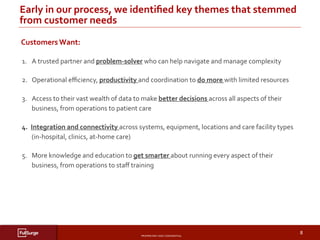 PROPRIETARY	AND	CONFIDENTIAL	
SUBSECTION	TITLE	
8	
Early	in	our	process,	we	identiﬁed	key	themes	that	stemmed	
from	customer	needs	
	
	
1.  A	trusted	partner	and	problem-solver	who	can	help	navigate	and	manage	complexity	
2.  Operational	eﬃciency,	productivity	and	coordination	to	do	more	with	limited	resources	
3.  Access	to	their	vast	wealth	of	data	to	make	better	decisions	across	all	aspects	of	their	
business,	from	operations	to	patient	care		
4.  Integration	and	connectivity	across	systems,	equipment,	locations	and	care	facility	types	
(in-hospital,	clinics,	at-home	care)	
5.  More	knowledge	and	education	to	get	smarter	about	running	every	aspect	of	their	
business,	from	operations	to	staﬀ	training	
Customers	Want:	
 