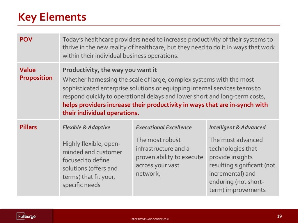 Developing a Value Proposition for a Healthcare Services Business