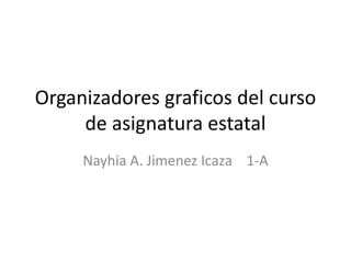 Organizadores graficos del curso
de asignatura estatal
Nayhia A. Jimenez Icaza 1-A
 