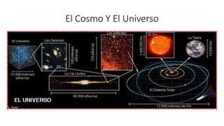 El Cosmo Y El Universo
 