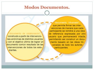 Modos Documentos.
 