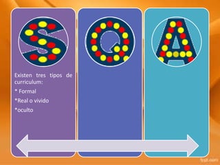 Existen tres tipos de
curriculum:
* Formal
*Real o vivido
*oculto
 