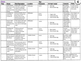 Kaya                                                                                                                                    K
       Laura leaves        Starts with a full body       Willesden       Laura     • Side bag          Blue jacket,         Credits will be
       Her home and        shot then a graphic                                     • Short brown wig   ripped tights,       shown during
       starts her          match to full body                                                          black skirt,         this scene
       journey to the      shot ending in a close                                                      white top,
       forest              up shot                                                                     dirty shoes
       Flashback of        Over the shoulder shot of     Willesden       Laura                          Black jacket,       Non-Diegetic sad
       Laura first         her friend. Full body shot                              • Sugar cube         ripped tights,      slow music is
                           which zooms into a                            Friend
       trying LSD                                                                  • Food colouring     black skirt,        played. Slow
                           extreme close up shot,
                           after fast zoom out back
                                                                                   • Short brown wig    grey top,           motion. Blur.
                                                                                                                            Then fast motion
                           into the full body shot                                                      dirty boots
       Laura is still      The camera will track         Willesden                                      Black jacket,
                                                                         Laura
       walking the         her walking around                                      • Side bag           ripped tights,
       journey to the      the curb in a full body                                 • Short brown wig    black skirt,
       forest              shot                                                                         white top,
                                                                                                        dirty boots
       Flashback of        Close up shot of              Harlesden       Laura                          Greyish             Non-Diegetic sad
       Laura at a          Laura’s face to                                         • Beer bottle        jacket, white       slow music is
                                                                         Friends
       party while on      capture the facial                                      • Short brown wig    top, black          played. Slow
       LSD                 expression                                                                   skirt               motion. Blur.

       Laura is still on   Establishing shot of her                                                    Blue jacket, ripped
                           walking down the road
                                                         Golders Green   Laura     • Side bag
       her journey to                                                                                  tights, black skirt,
       the forest
                           with graphic match                                      • Short brown wig   white top, dirty
                           showing her in different
                           places on the road                                                          shoes

                                                         Willesden       Laura                                              Non-Diegetic sad
       Flashback of        Over the shoulder shot of                               • Side bag           Black jacket,
                                                                                                        ripped tights,      slow music is
       Laura and her       Laura getting pushed over                     Friend    • Short brown wig
                           be a friend then a mid shot                                                  black skirt, grey   played. Slow
       friend having a                                                                                  top, dirty boots    motion. Blur.
                           of her on the ground
       fight
       Laura is            Establishing shot of                          Laura                         Blue jacket, ripped
                                                         Golders Green             • Side bag
       entering the        Laura walking into the                                                      tights, black skirt,
                                                                                   • Short brown wig   white top, dirty
       park                park gates
                                                                                                       shoes

       CCTV point of                                                                                   Blue jacket, ripped Black and
                           Overhead shot of Laura        Golders Green    Laura    • Side bag
       view of Laura       walking into the forest                                                     tights, black skirt, white visual
                           with time in white at the                               • Short brown wig   white top, dirty effect
       walking into
                           bottom of the screen                                                        shoes
       the park gates
 