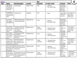 Kaya                                                                                                                                   K
       Laura walks                                Golders Green    Laura        • Side bag          Blue jacket,
                         Full body shot
       through the                                                              • Short brown wig   ripped tights,
       park looking                                                                                 black skirt,
       confused                                                                                     white top,
                                                                                                    dirty shoes
       Flashback of                                                Laura                             ripped tights, Non-Diegetic sad
                         Full body shot           Willesden                     • Razor
       Laura cutting                                                                                 black skirt,   slow music is
       herself in her                                                                                grey top,      played. Slow
       bath                                                                                                              motion. Blur.

       Laura looks       Mid shot while doing     Golders Green                                     Blue jacket,
                                                                   Laura        • Side bag
       from right to     a reverse dolly zoom                                                       ripped tights,
       left frightened                                                          • Short brown wig   black skirt,
                                                                                                    white top,
                                                                                                    dirty shoes
       P.O.V of the      Long shot which then                                                        Clown –             Weird hypnotic
                                                  Golders Green    Clown
       clown and the     becomes a close up                                     • Orange afro wig    jumpsuit .big       music playing. Fast
                                                                   Doll Dolly
       doll scaring      shot of both                                           • Pink short wig     shoes.              motion. Multi-
                                                                                                     Doll – dress,       coloured visual
       Laura             characters faces                                                            ripped tights       effect
       Laura stands      Full body shot of her    Golders Green                                       Blue jacket,
                                                                   Laura        • Side bag            ripped tights,
       there confused    funning from
       then starts to    different locations of                                 • Short brown wig     black skirt,
       run into the                                                                                   white top, dirty
                         the forest                                                                   shoes
       forest
                                                                                                     Clown –             Weird hypnotic
       P.O.V of the      Full body shot then      Golders Green    Clown        • Orange afro wig    jumpsuit .big       music playing. Fast
       clown and the     later a long shot of                                                                            motion. Multi-
                                                                   Doll Dolly   • Pink short wig     shoes.
       doll trying to    the characters in the                                                       Doll – dress,       coloured visual
                         distance                                                                    ripped tights       effect
       confuse Laura
                                                                                                      Blue jacket,
       Laura stops and Mid shot then a close      Golders Green    Laura        • Side bag            ripped tights,
       holds her chest up shot of her face on                                   • Short brown wig     black skirt,
       then falling to the ground                                                                     white top, dirty
       the ground                                                                                     shoes
                                                                                                     Clown –              Weird hypnotic
       P.O.V of the      Full body shot from a low Golders Green   Clown        • Orange afro wig    jumpsuit .big        music playing. Fast
       clown and doll    angle, with the characters                                                  shoes.               motion. Multi-
                                                                   Doll Dolly   • Pink short wig
       dancing above     then jumping down to a                                                      Doll – dress,        coloured visual
       Laura             close up shot                                                               ripped tights        effect
 