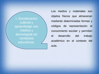 Los medios y materiales son

I. Socialización
cultural y
aprendizaje con
medios y
tecnologías en
contextos
educativos.

objetos físicos que almacenan
mediante determinadas formas y

códigos de representación el
conocimiento escolar y permiten
el

desarrollo

del

trabajo

académico en el contexto del
aula.

 