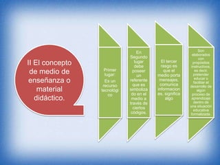 II El concepto
de medio de
enseñanza o
material
didáctico.

Primer
lugar:
Es un
recurso
tecnológi
co

En
Segundo
lugar
debe
poseer
un
referente
que es
simboliza
do en el
medio a
través de
ciertos
códigos.

El tercer
rasgo es
que el
medio porta
mensajes,
comunica
informacion
es, significa
algo

Son
elaborados
con
propósitos
instructivos,
es decir,
pretender
educar o
facilitar el
desarrollo de
algún
proceso de
aprendizaje
dentro de
una situación
educativa
formalizada.

 