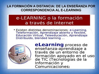 LA FORMACIÓN A DISTANCIA: DE LA ENSEÑANZA POR
CORRESPONDENCIA AL E-LEARNING

 