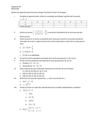 Asignación #1
MATE1500

Realizar los siguientes ejercicios para entregar el próximo martes 31 de agosto.

    I.      Completa la siguiente tabla. Utilice los resultados para dibujar la gráfica de la ecuación
            y  4  x2
                  x                     -2            0               2               3                  4
                  y
            Punto solución

                                     3 5 1    5
    II.     Grafica los puntos   ,  ,  ,   y encuentra la pendiente de la recta que pasa por
                                     4 6 2    2
            dichos puntos.
    III.    Utiliza el punto en la recta y la pendiente de la recta para encontrar la ecuación pendiente-
            intercepto de la recta. Luego encuentra tres puntos adicionales a través de los cuales pasa la
            recta.
                              1
            a.    2, 1 ; m 
                              4
            b.  2,6  ; m  0

            c.    5, 4 ; m es indefinida
    IV.     Encuentra la forma pendiente-intercepto de la recta que pasa por (-1, 0) y (6, 2).
    V.      Escribe la forma pendiente-intercepto de la recta que pasa por (-8, 3) y es:
            a. Paralela a 5x  4 y  8
            b. Perpendicular 5x  4 y  8
    VI.     ¿Qué conjunto de pares ordenados representa una función de A a B? Explica
               A = {10, 20, 30, 40} y B = {0, 2, 4, 6}
            a. {(20, 4), (40, 0), (20, 6), (30, 2)}
            b. {(40, 0), (30, 2), (20, 4), (10, 2)}
    VII.    Determina si la ecuación representa a y como una función de x .
            a. 16 x 2  y 2  0
            b.   y  1 x
    VIII.   Evalúa la función en cada valor especificado para la variable independiente y simplifica
            a.   f  x   x2  1
                      i.   f 1
                     ii.   f  3
                    iii.   f  b3 
                    iv.    f  x  1
                          2 x  1, x  1
            b.   h  x   2
                           x  2, x  1
 