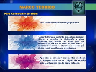 MARCO TEÓRICO 
Estar familiarizado con el lenguaje teórico 
Revisar la literatura existente. Consiste en destacar, obtener y consultar la bibliografía y otros materiales que pueden ser útiles para los propósitos de estudio, de donde se debe extraer y recopilar la información relevante y necesaria que atañe a nuestro problema de investigación. 
Aprender a construir argumentos mediante la interpretación de su objeto de estudio bajo los términos que le pauta la teoría. 
Para Construirlo se debe:  