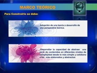 MARCO TEÓRICO 
Adopción de una teoría o desarrollo de 
una perspectiva teórica. 
Desarrollar la capacidad de abstraer una serie de contenidos en diferentes niveles de complejidad desde lo más simple y cotidiano a los más elaborados y abstractos 
Para Construirlo se debe:  