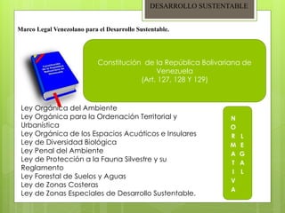 DESARROLLO SUSTENTABLE
Marco Legal Venezolano para el Desarrollo Sustentable.
Constitución de la República Bolivariana de
Venezuela
(Art. 127, 128 Y 129)
Ley Orgánica del Ambiente
Ley Orgánica para la Ordenación Territorial y
Urbanística
Ley Orgánica de los Espacios Acuáticos e Insulares
Ley de Diversidad Biológica
Ley Penal del Ambiente
Ley de Protección a la Fauna Silvestre y su
Reglamento
Ley Forestal de Suelos y Aguas
Ley de Zonas Costeras
Ley de Zonas Especiales de Desarrollo Sustentable.
N
O
R
M
A
T
I
V
A
L
E
G
A
L
 