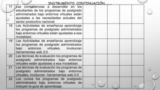 INSTRUMENTO, CONTINUACIÓN……
17 Las competencias a desarrollar en los
estudiantes de los programas de postgrado
administrados bajo entornos virtuales están
ajustadas a las necesidades actuales del
sector productivo nacional.
18 Las Actividades de enseñanza aprendizaje
los programas de postgrado administrados
bajo entornos virtuales están ajustadas a esa
modalidad.
19 Las Actividades de enseñanza aprendizaje
los programas de postgrado administrados
bajo entornos virtuales, involucran
herramientas web 2:0.
20 Las técnicas de evaluación los programas de
postgrado administrados bajo entornos
virtuales están ajustadas a esa modalidad.
21 Las técnicas de evaluación los programas de
postgrado administrados bajo entornos
virtuales, involucran herramientas web 2:0
22 Los cursos los programas de postgrado
administrados bajo entornos virtuales de
incluyen la guía de aprendizaje.
 