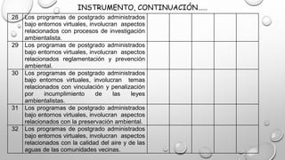 INSTRUMENTO, CONTINUACIÓN……
28 Los programas de postgrado administrados
bajo entornos virtuales, involucran aspectos
relacionados con procesos de investigación
ambientalista.
29 Los programas de postgrado administrados
bajo entornos virtuales, involucran aspectos
relacionados reglamentación y prevención
ambiental.
30 Los programas de postgrado administrados
bajo entornos virtuales, involucran temas
relacionados con vinculación y penalización
por incumplimiento de las leyes
ambientalistas.
31 Los programas de postgrado administrados
bajo entornos virtuales, involucran aspectos
relacionados con la preservación ambiental.
32 Los programas de postgrado administrados
bajo entornos virtuales, involucran aspectos
relacionados con la calidad del aire y de las
aguas de las comunidades vecinas.
 