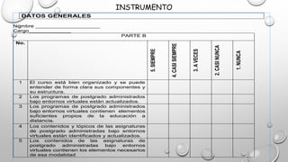 INSTRUMENTO
DATOS GENERALES
Nombre ____________________
Cargo_____________
PARTE B
No.
5.SIEMPRE
4.CASISIEMPRE
3.AVECES
2.CASINUNCA
1.NUNCA
1 El curso está bien organizado y se puede
entender de forma clara sus componentes y
su estructura.
2 Los programas de postgrado administrados
bajo entornos virtuales están actualizados.
3 Los programas de postgrado administrados
bajo entornos virtuales contienen elementos
suficientes propios de la educación a
distancia.
4 Los contenidos y tópicos de las asignaturas
de postgrado administradas bajo entornos
virtuales están identificados y actualizados.
5 Los contenidos de las asignaturas de
postgrado administradas bajo entornos
virtuales contienen los elementos necesarios
de esa modalidad
 